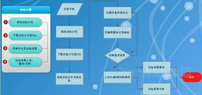 設備巡檢管理系統架構