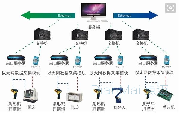 數據采集系統主要功能
