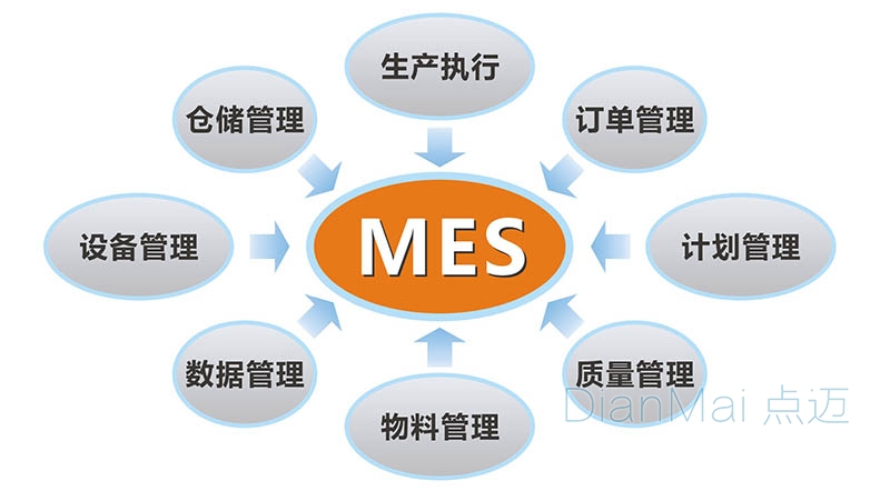 MES生產(chǎn)管理系統(tǒng)主要功能