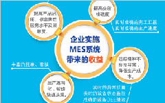 成功的MES系統(tǒng)項(xiàng)目，前期都做了些什么？