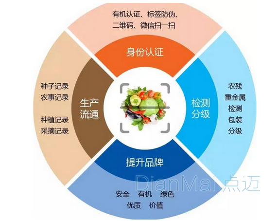 二維碼質量追溯管理系統