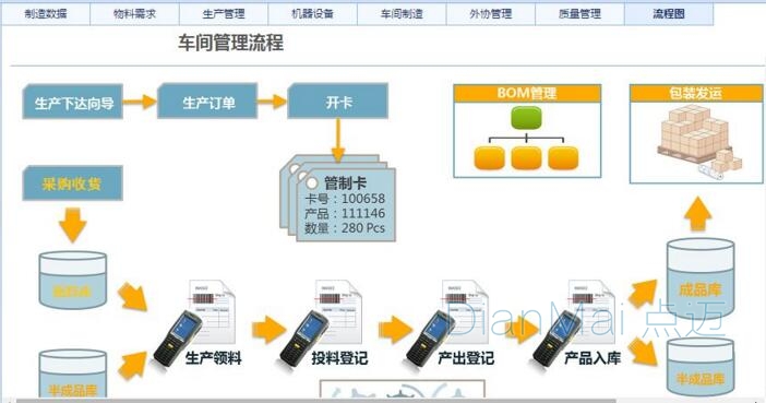 生產(chǎn)工時管理系統(tǒng)主要功能