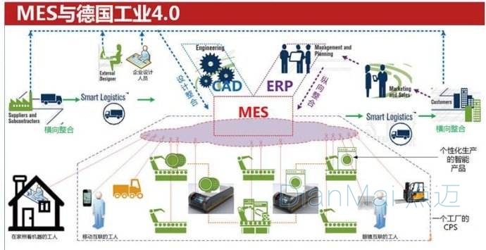 MES操作流程與管理制度