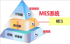 如何為MES平穩運行做好保駕護航
