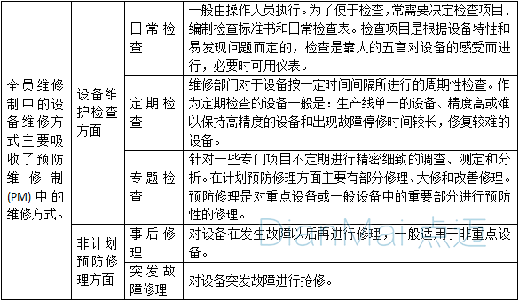 設備維修方式