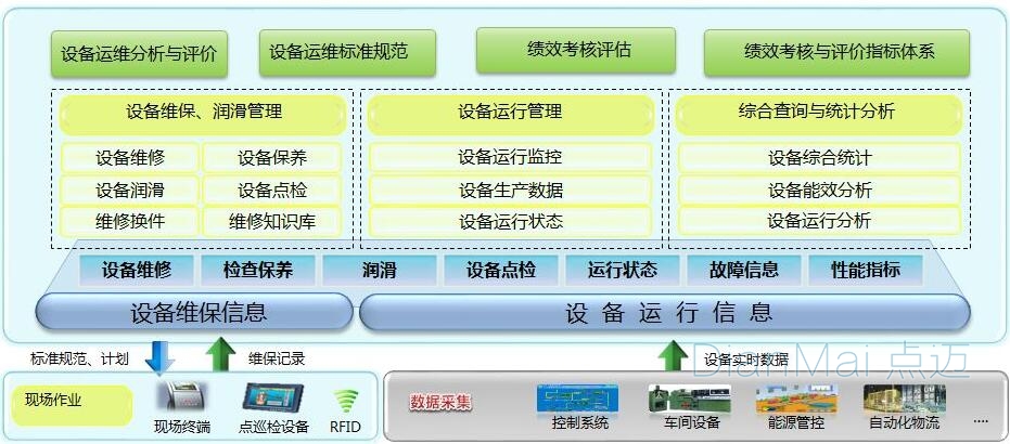 生產設備管理體系