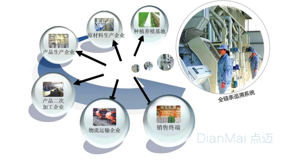 二維碼防偽追溯系統功能