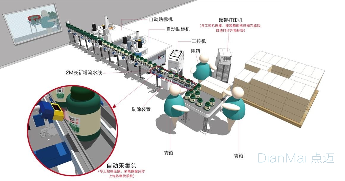 產品質量追溯管理系統