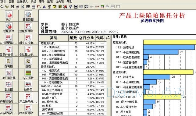 SPC主要功能介紹