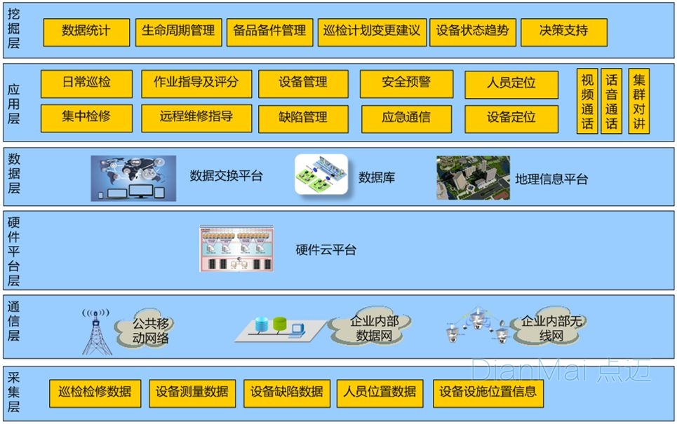 備品備件管理系統應用