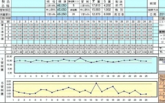簡單SPC工具，即刻提高生產管理效率