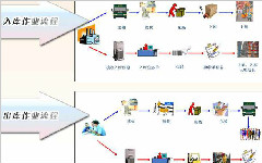 智能WMS系統(tǒng)主要特色