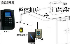 常見ESD防靜電測試管理方式對比表