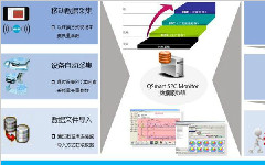 SPC質量管理系統架構圖解析