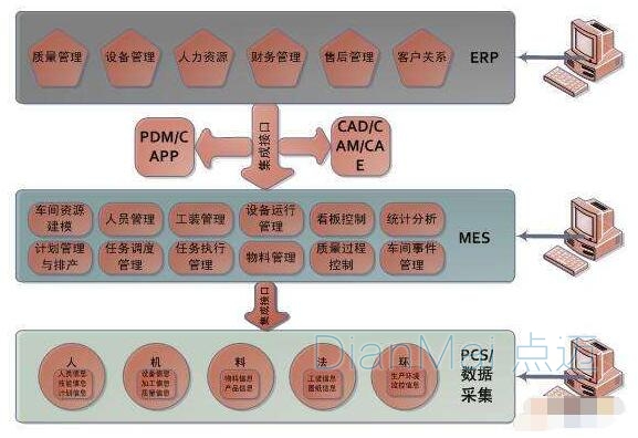 數據采集系統功能