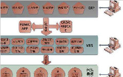制造業(yè)車間數(shù)據(jù)采集的作用與意義