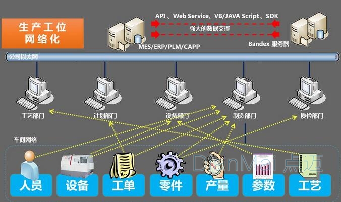 數據采集系統