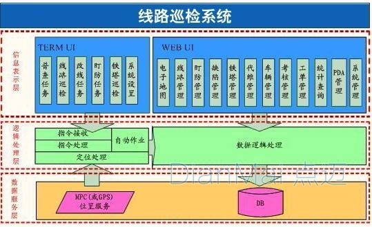 設備巡檢管理系統