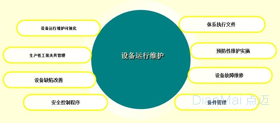 設(shè)備運(yùn)行維護(hù)管理