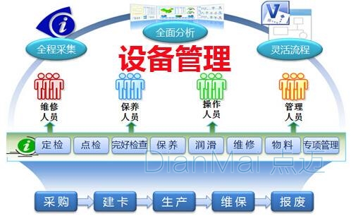 設備管理基礎流程