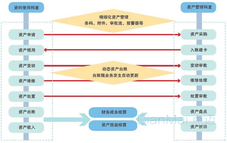 設備管理成本控制