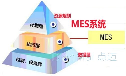 MES數(shù)據(jù)層