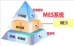 造成MES管理軟件實施失敗的3大主因