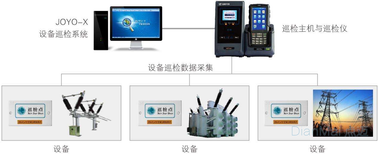 機電設備巡檢管理系統