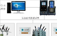關于機電設備點檢制度的運用分析