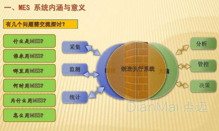 MES制造執行系統功能