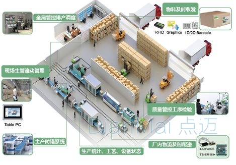 電子行業MES生產管理流程管理