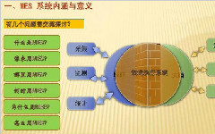 什么樣的MES系統才比較實用？真正做到事半功倍！？