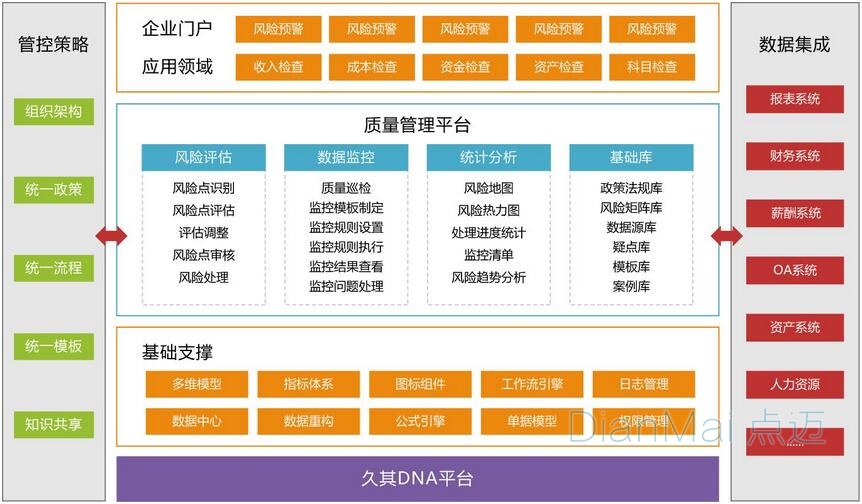 質(zhì)量管理系統(tǒng)主要功能