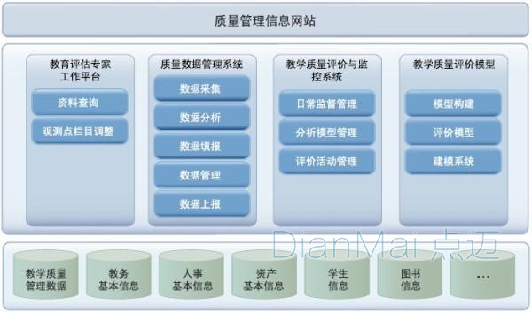 蘇州點(diǎn)邁質(zhì)量管理系統(tǒng)