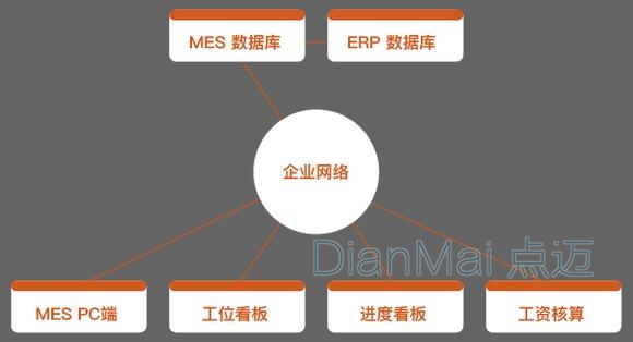 工位可視化管理系統解決方案