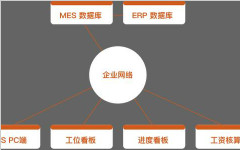 工位可視化管理系統(tǒng)主要應(yīng)用價(jià)值