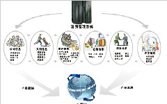 山東省多個(gè)質(zhì)量信息追溯體系獲專家通過(guò)