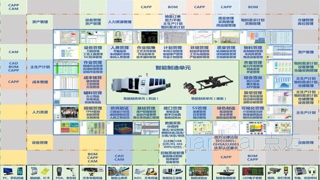 車間智能制造管理軟件主要功能