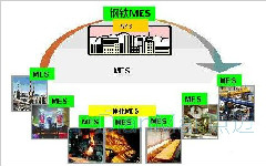 鋼鐵行業MES系統應用案例