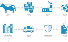 如何通過二維碼，實現產品質量追溯？