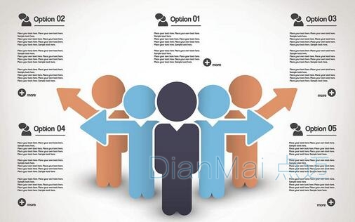 企業生產管理