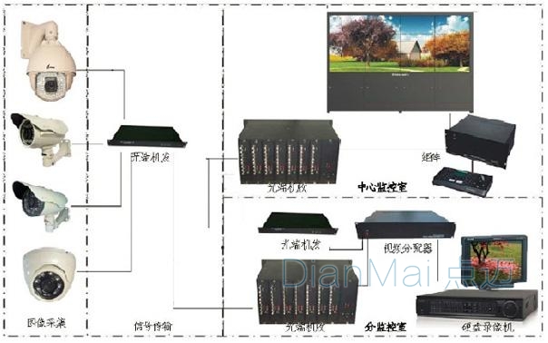 工業(yè)設(shè)備遠(yuǎn)程監(jiān)控軟件