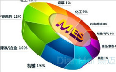 鋼鐵制造行業(yè)MES生產(chǎn)制造管理系統(tǒng)案例