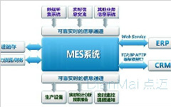 半導(dǎo)體MES系統(tǒng)應(yīng)用案例解析