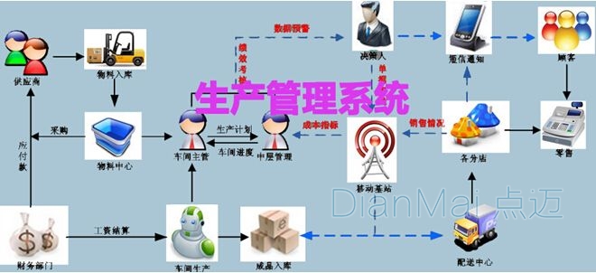 安全生產管理系統