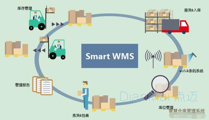 智能倉儲條形碼技術應用