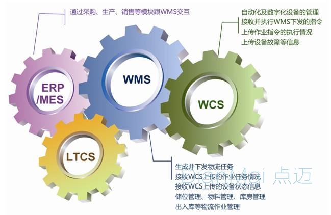 條形碼智能倉儲管理系統