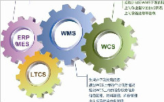 蘇州點邁條形碼智能倉儲管理系統主要功能介紹