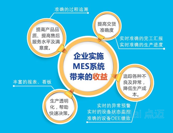 MES系統主要系統