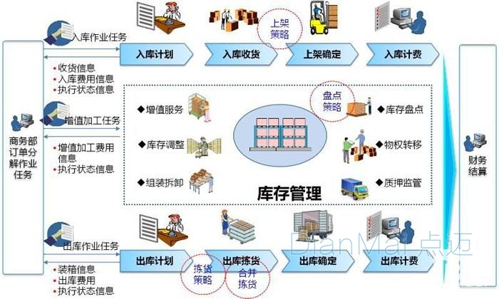 車間MES管理系統